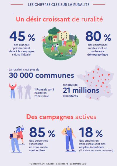 Capture d'un page du dossier de presse qui donne les principaux chiffres de la ruralit&eacute;