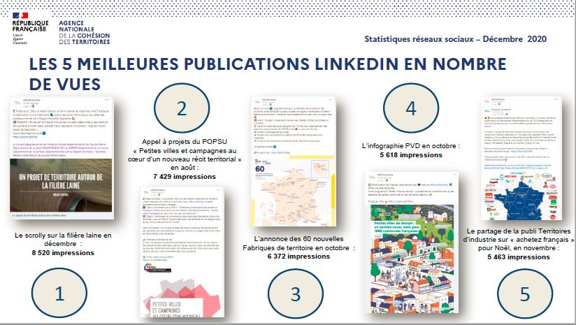 Visuels des 5 posts LinkedIn ANCT les plus consult&eacute;s en 2020