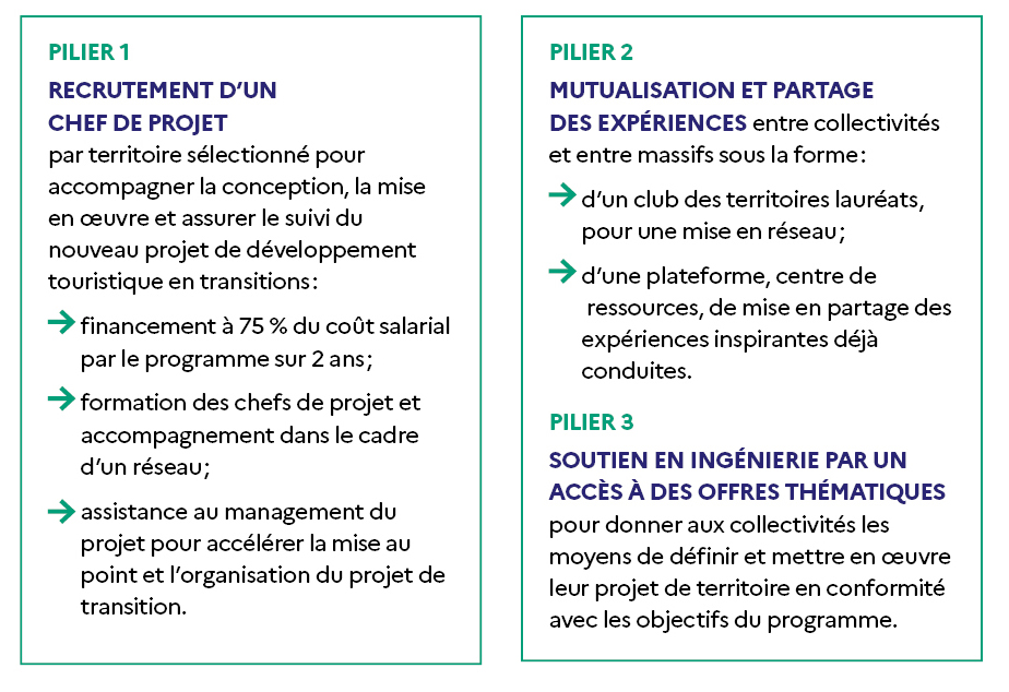 Capture écran du dossiers de presse présentant les 3 piliers
