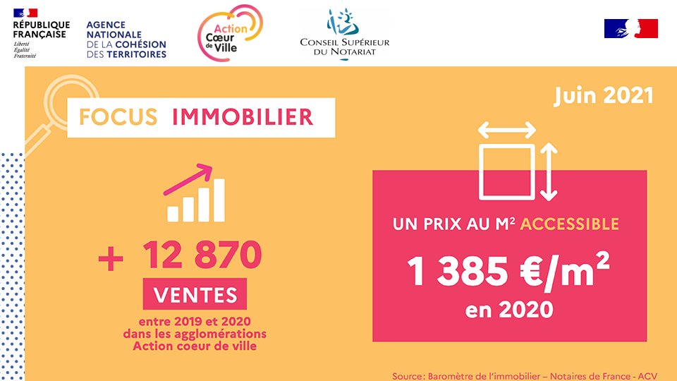 Infographie ventes et prix du m2 dans les villes moyennes