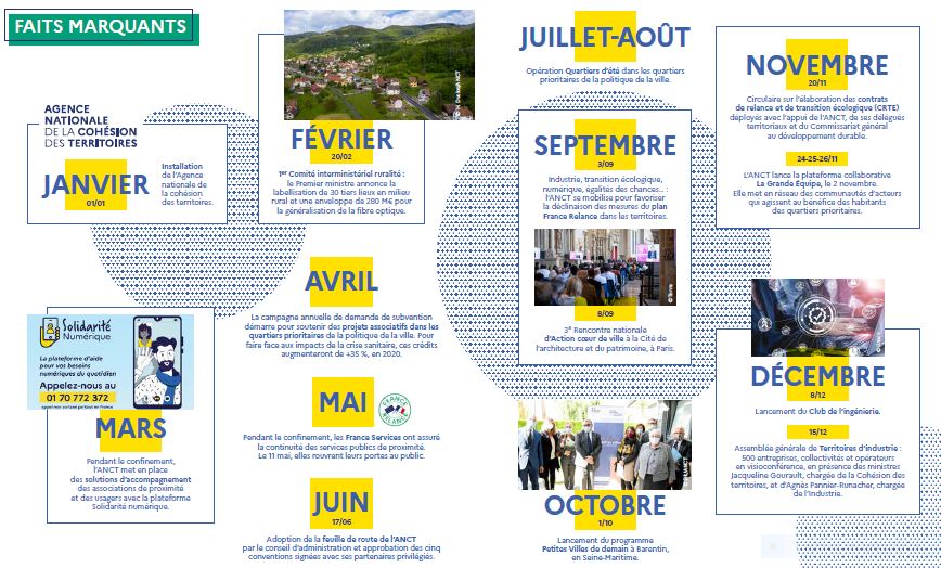Capture double page du rapport sur les faits marquants 2020