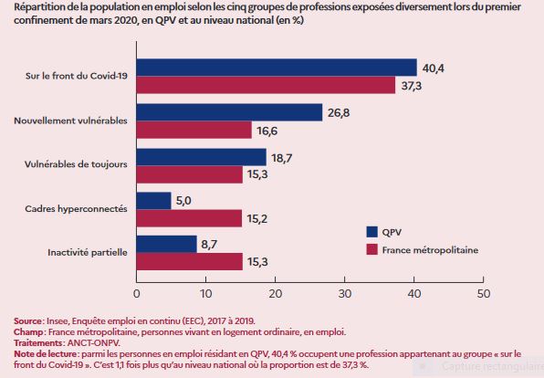 Sch&eacute;ma sur la r&eacute;partition des actifs pendant le 1er confinement