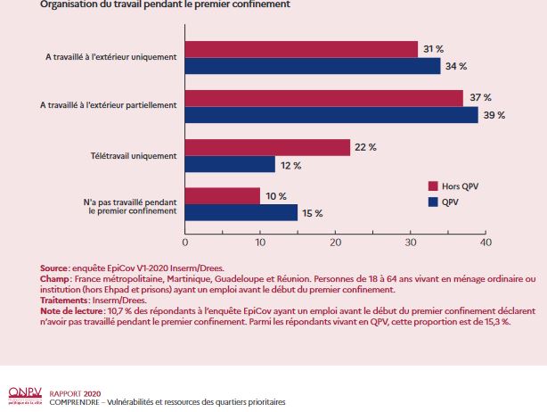 Sch&eacute;ma sur l'organisation du travail pendant le 1er confinement