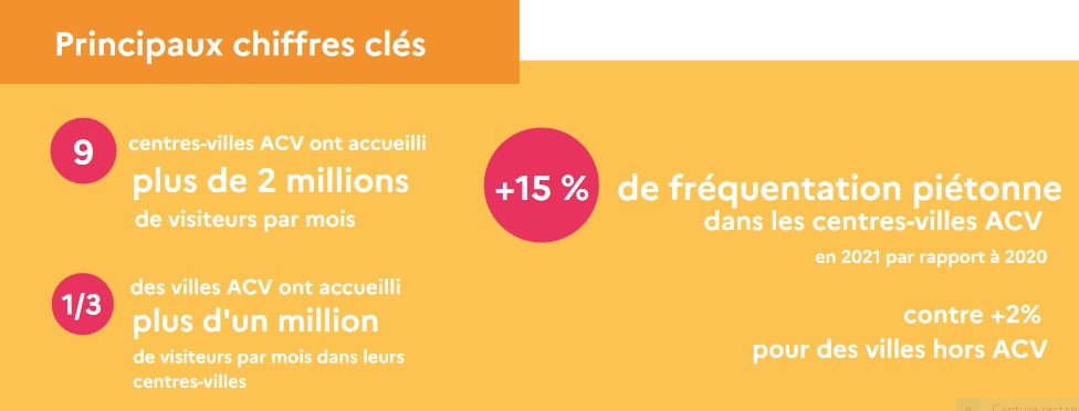 Chiffrezs cl&eacute;s fr&eacute;quentation Action coeur de ville, rose sur fond orange