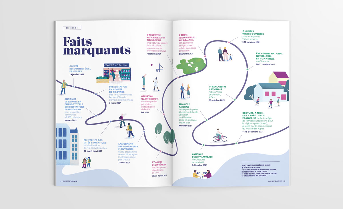 Faits marquants 2021 représentés le long d'une ligne en courbe, comme un chemin, avec les dates principales et de petites illustrations.
