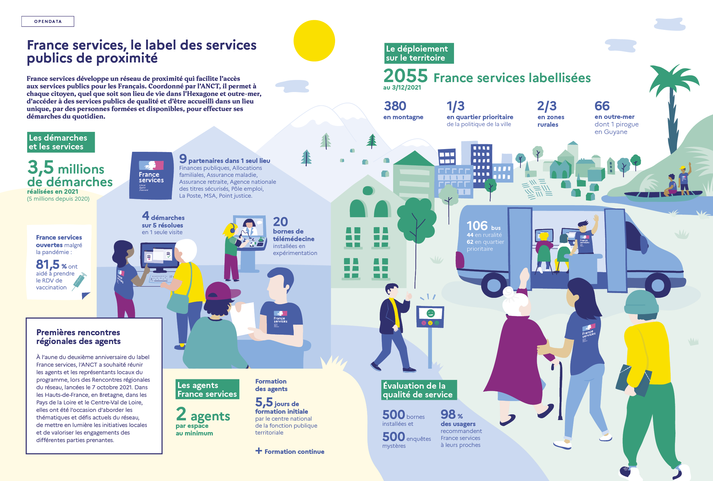 infographie sur le d&eacute;ploiement des espaces France Services en 2021