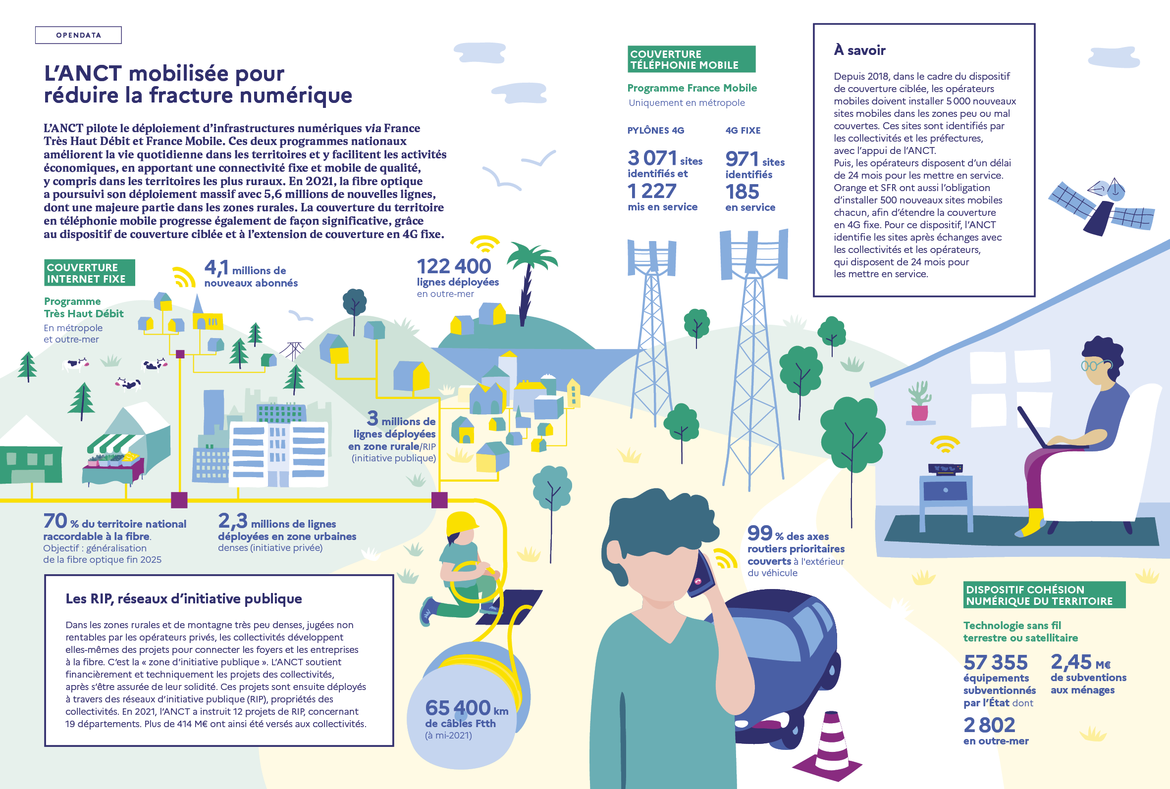 Infographie sur le num&eacute;rique en 2021