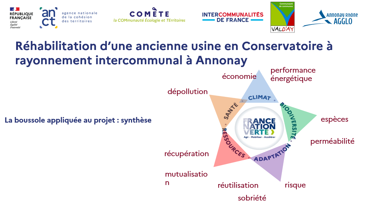 Boussole appliqu&eacute;e