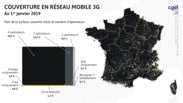 Couverture en r&eacute;seau mobile 3G au 1er janvier 2019