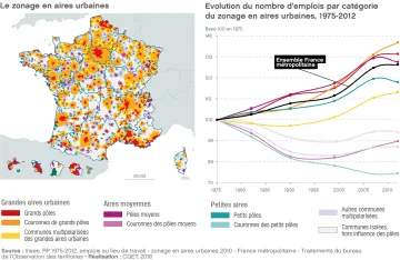 Le zonage en aires urbaines