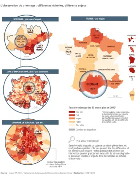 L'observation du ch&ocirc;mage : diff&eacute;rentes &eacute;chelles, diff&eacute;rents enjeux