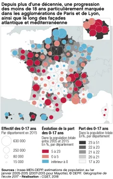 Depuis plus d'une d&eacute;cennie, une progression des moins de 18 ans particuli&egrave;rement marqu&eacute;e dans les agglom&eacute;raions de Paris et de Lyon ainsi que le long des fa&ccedil;ades atlantiqe et m&eacute;diterran&eacute;enne

