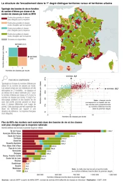 La structure de l'encadrement dans le 1er degr&eacute; distingue territoires ruraux et territoires urbains

