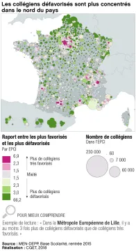 Les coll&eacute;giens d&eacute;favoris&eacute;s sont plus concentr&eacute;s dans le nord du pays