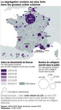 La s&eacute;gr&eacute;gation scolaire est plus forte dans les grosses unit&eacute;s urbaines