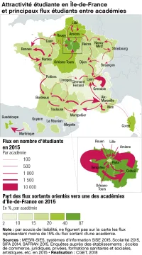 Attractivit&eacute; &eacute;tudiante en &Icirc;le-de-France et principaux flux &eacute;tudiants entre acad&eacute;mies