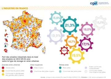 L'industrie en France