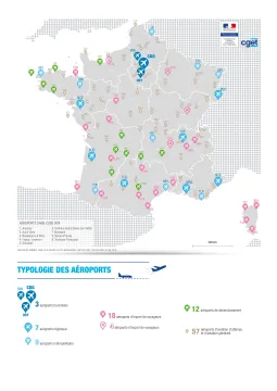 Typologie des a&eacute;roports