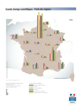 Grands champs scientifiques - Poids des r&eacute;gions