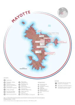 Principaux investissements &agrave; Mayotte
