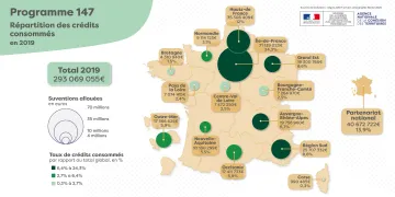 Cr&eacute;dits de la politique de la ville consomm&eacute;s en 2019