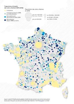 Trajectoires d'emploi des aires urbaines (1975-2016)