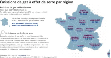 &Eacute;missions de gaz &agrave; effet de serre
