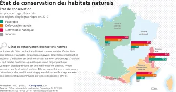&Eacute;tat de conservation des habitats naturels