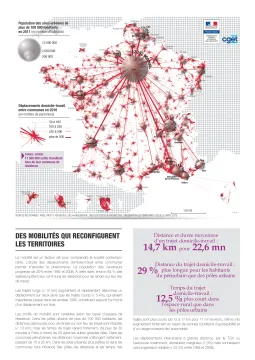 Des mobilit&eacute;s qui reconfigurent les territoires