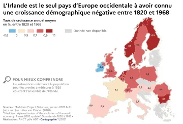 L'Irlande est le seul pays d'Europe occidentale &agrave; avoir connu une croissance d&eacute;mographique n&eacute;gative entre 1820 et 1968