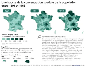 Une hausse de la concentration spatiale de la population entre 1801 et 1968