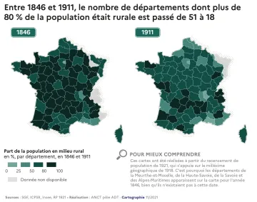 Entre 1846 et 1911, le nombre de d&eacute;partements dont plus de 80% de la population &eacute;tait rurale est pass&eacute; de 51 &agrave; 18