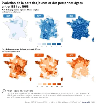 &Eacute;volution de la part des jeunes et des personnes &acirc;g&eacute;es entre 1851 et 1968