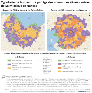 Typologie de la structure par &acirc;ge des communes situ&eacute;es autour de Saint-Brieuc et Nantes