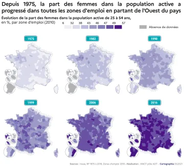 Depuis 1975, la part des femmes dans la population active a progress&eacute; dans toutes les zones d'emploi en partant de l'Ouest du pays