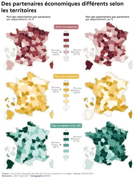 Des partenaires &eacute;conomiques diff&eacute;rents selon les territoires