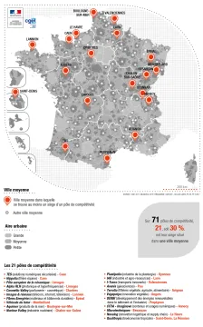 P&ocirc;les de comp&eacute;titivit&eacute; et villes moyennes