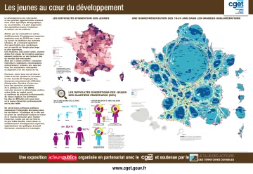 Les jeunes au c&oelig;ur du d&eacute;veloppement