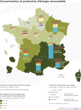 Consommation et production d'&eacute;lectricit&eacute; d'origine renouvelable