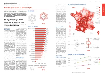 Part des personnes de 65 ans et plus