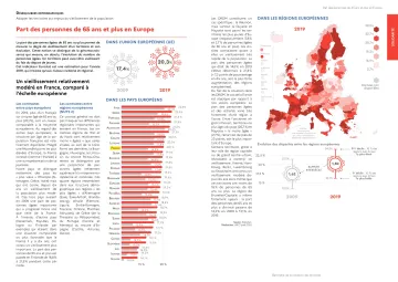 Part des personnes de 65 ans et plus en Europe