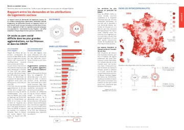 Rapport entre les demandes et les attributions de logements sociaux