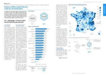 Revenu m&eacute;dian disponible par unit&eacute; de consommation