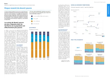 Risque ressenti de devenir pauvre