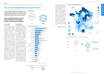 Taux de mortalit&eacute; pr&eacute;matur&eacute;e entre 0 et 64 ans