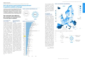 Part des jeunes ayant quitt&eacute; pr&eacute;matur&eacute;ment le syst&egrave;me scolaire en Europe
