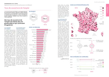 Taux de couverture de l'emploi