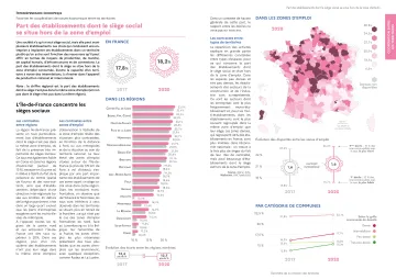 Part des &eacute;tablissements dont le si&egrave;ge social se situe hors de la zone d&rsquo;emploi