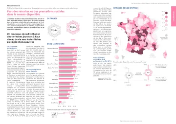 Part des retraites et des prestations sociales dans le revenu disponible