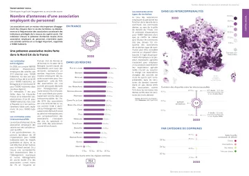Nombre d&rsquo;antennes d&rsquo;une association employant du personnel